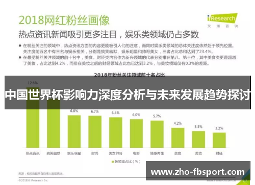 中国世界杯影响力深度分析与未来发展趋势探讨