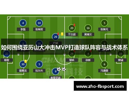 如何围绕亚历山大冲击MVP打造球队阵容与战术体系