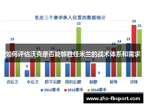 如何评估沃克是否能够胜任米兰的战术体系和需求