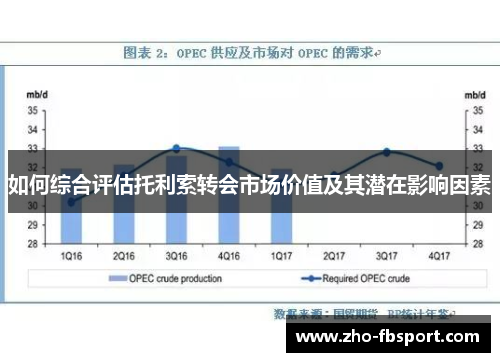 如何综合评估托利索转会市场价值及其潜在影响因素