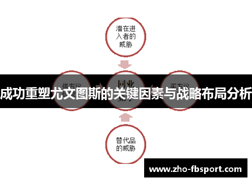 成功重塑尤文图斯的关键因素与战略布局分析
