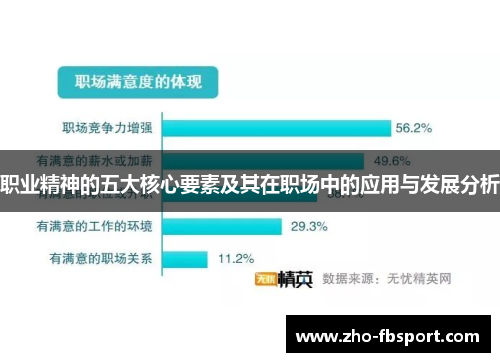 职业精神的五大核心要素及其在职场中的应用与发展分析