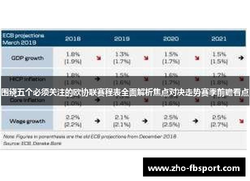 围绕五个必须关注的欧协联赛程表全面解析焦点对决走势赛季前瞻看点 围绕五个必须关注的欧协联赛程表全面解析焦点对决走势赛季前瞻看点